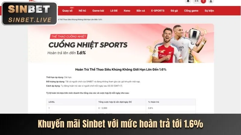 Sự Kiện 'Vòng Quay May Mắn' 8vnd bet: Cơ Hội Trúng Thưởng Lớn